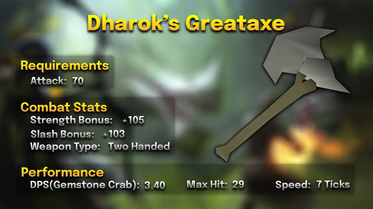 Dharok's Greataxe.webp Dharok's greataxe stats card: 70 Attack, two-handed, 7 ticks, max hit 29, 3.40 DPS against a Gemstone Crab