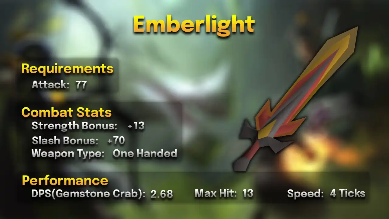 Emberlight.webp Emberlight stats card: 77 Attack, one-handed, 4 ticks, max hit 13, 2.68 DPS against a Gemstone Crab