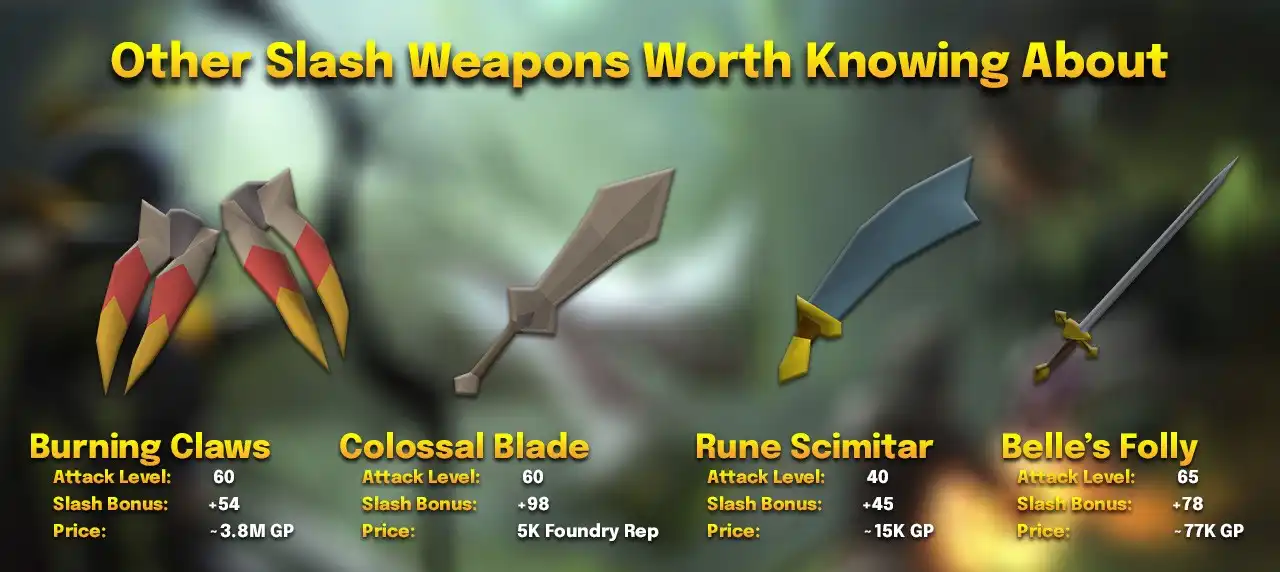 other slash weapons.webp Other slash weapons worth knowing about: Burning claws (60 Attack, +54 slash, about 3.8M), Colossal blade (60 Attack, +98 slash, 5,000 Foundry reputation), Rune scimitar (40 Attack, +45 slash, about 15K) and Belle's folly (65 Attack, +78 slash, about 77K)