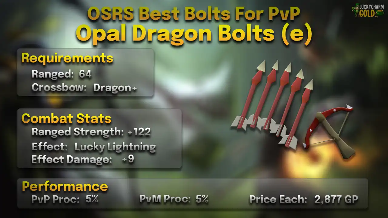Opal dragon bolts (e) stats card: 64 Ranged, +122 Ranged strength, Lucky Lightning effect, 5% proc against players for +9 damage
