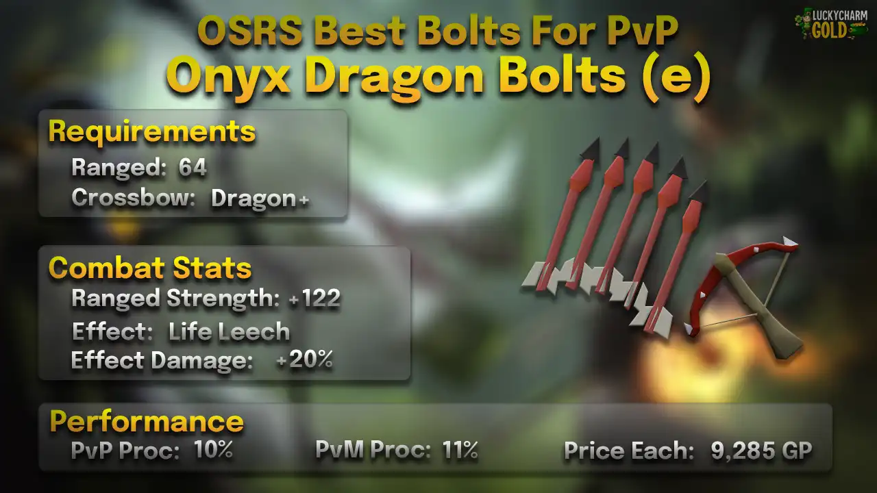 Onyx dragon bolts (e) stats card: 64 Ranged, +122 Ranged strength, Life Leech effect, 10% proc against players for 20% extra damage
