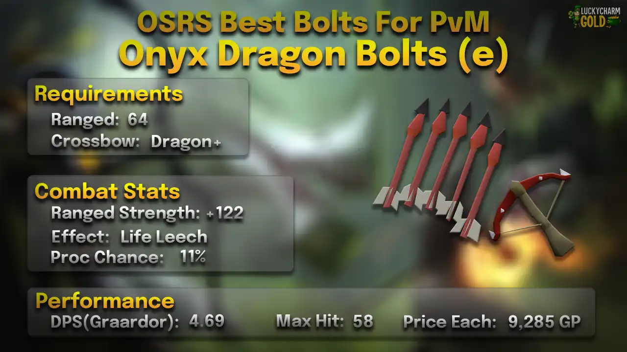 Onyx dragon bolts (e) stats card: 64 Ranged, +122 Ranged strength, Life Leech effect, 11% proc in PvM, 4.69 DPS and max hit 58 against General Graardor at full health