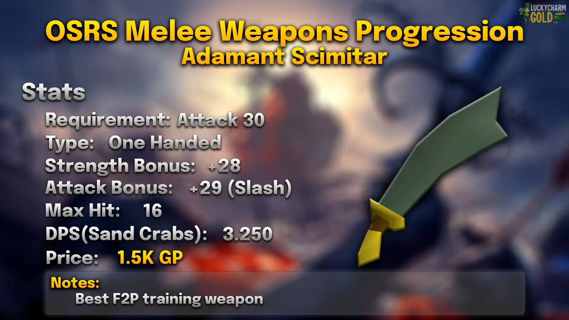 Adamant Scimitar.webp Adamant scimitar stats card: 30 Attack, one-handed, +28 Strength, max hit 16, 3.250 DPS against a Sand Crab