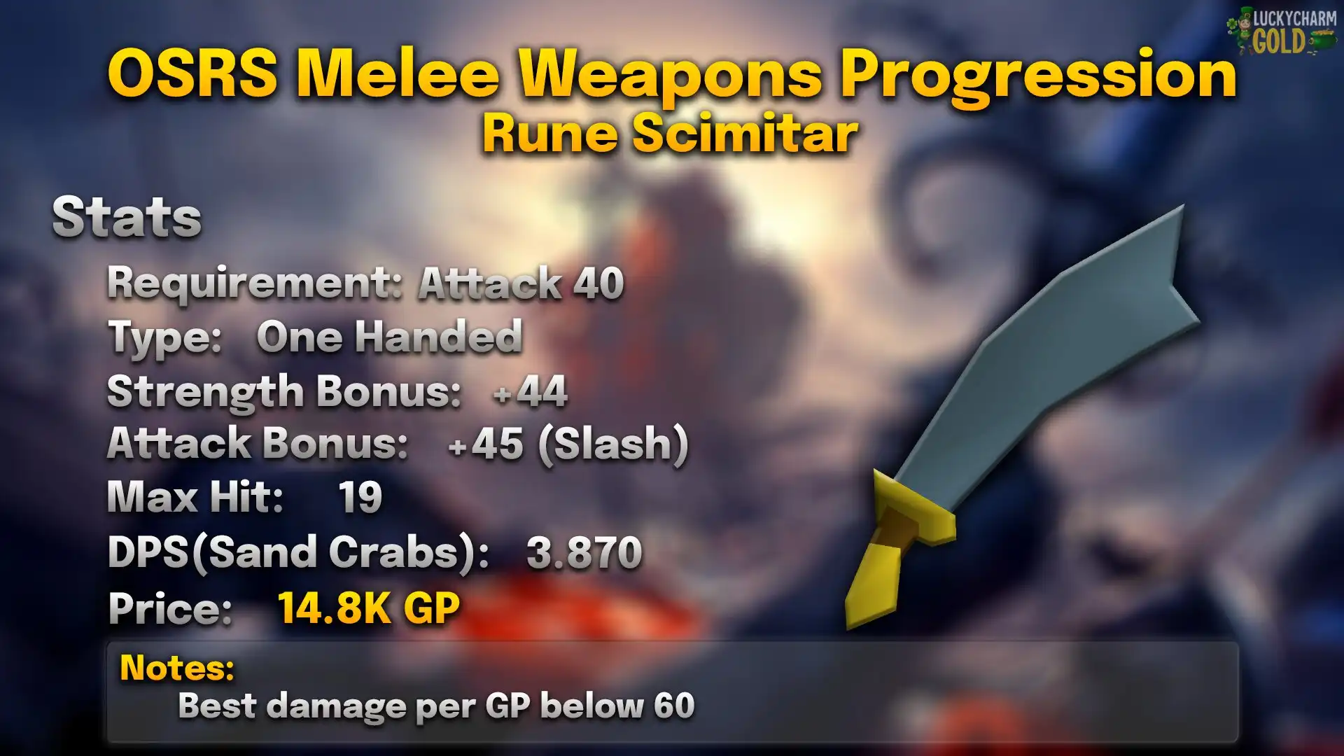 Rune Scimitar.webp Rune scimitar stats card: 40 Attack, one-handed, +44 Strength, max hit 19, 3.870 DPS against a Sand Crab