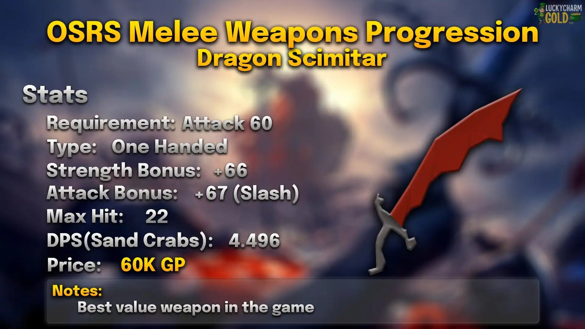 Dragon Scimitar.webp Dragon scimitar stats card: 60 Attack, one-handed, +66 Strength, max hit 22, 4.496 DPS against a Sand Crab