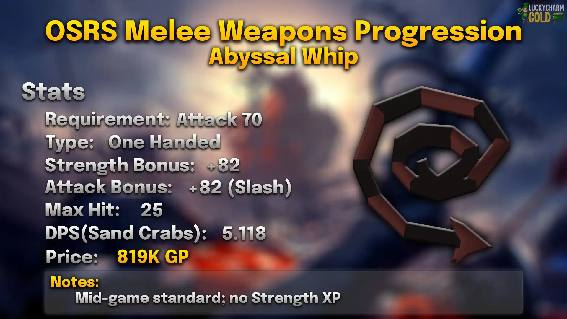 Abyssal Whip.webp Abyssal whip stats card: 70 Attack, one-handed, +82 Strength, max hit 25, 5.118 DPS against a Sand Crab