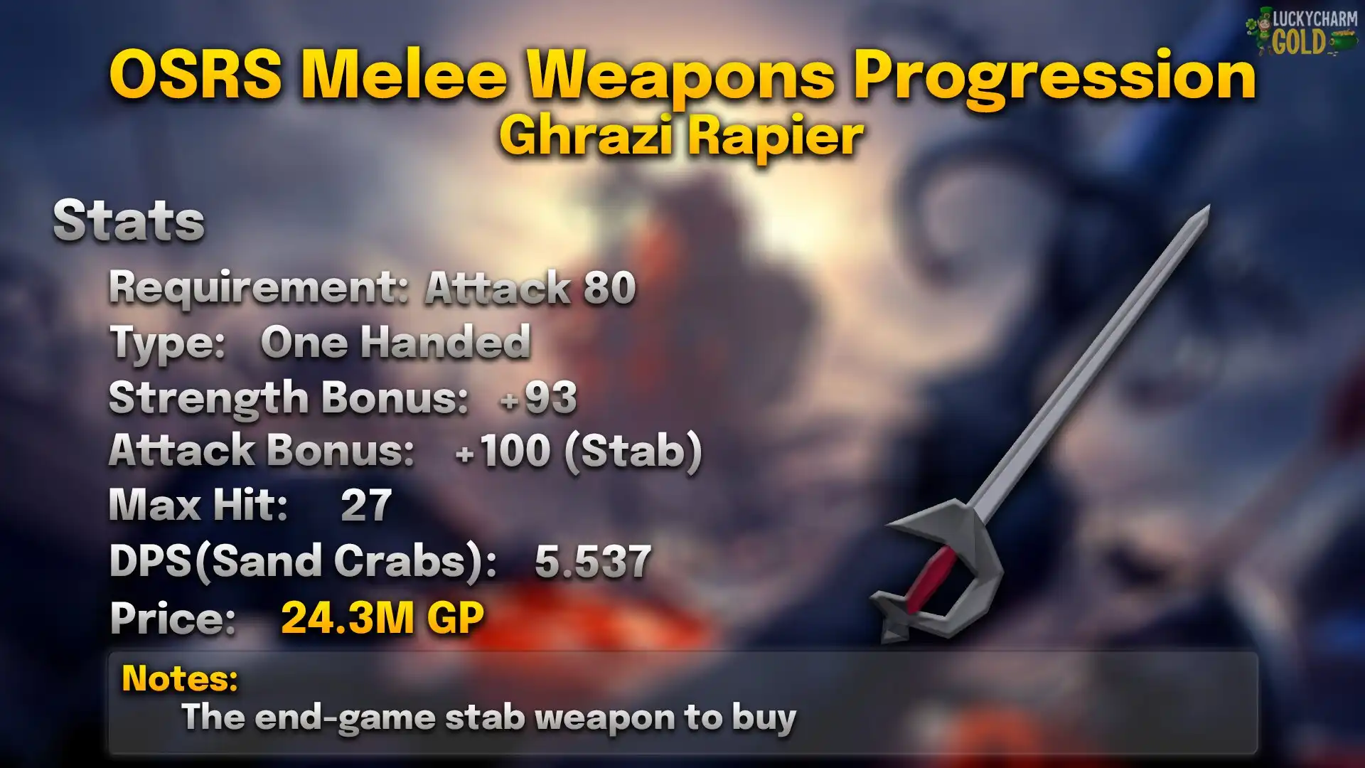 Ghrazi Rapier.webp Ghrazi rapier stats card: 80 Attack, one-handed, +93 Strength, max hit 27, 5.537 DPS against a Sand Crab