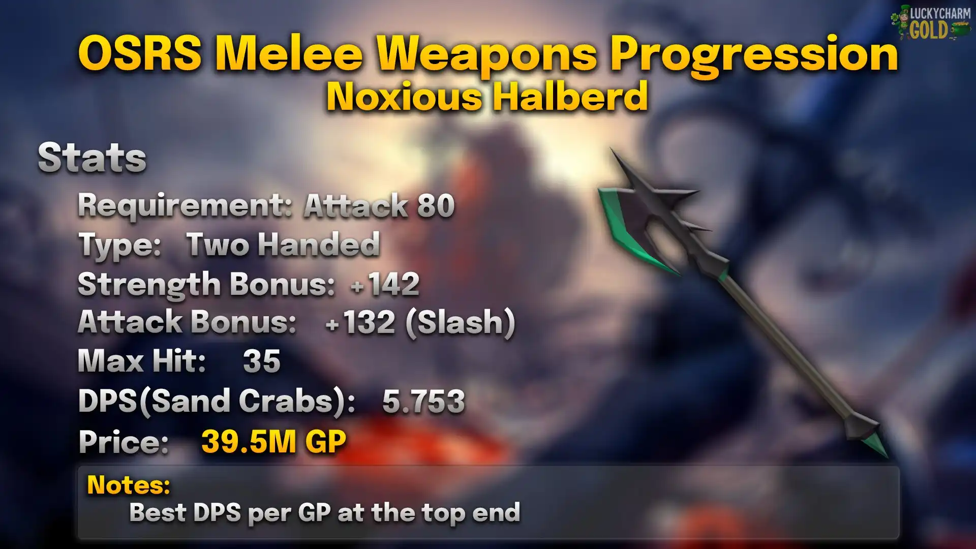 Noxious Halberd.webp Noxious halberd stats card: 80 Attack, two-handed, +142 Strength, max hit 35, 5.753 DPS against a Sand Crab