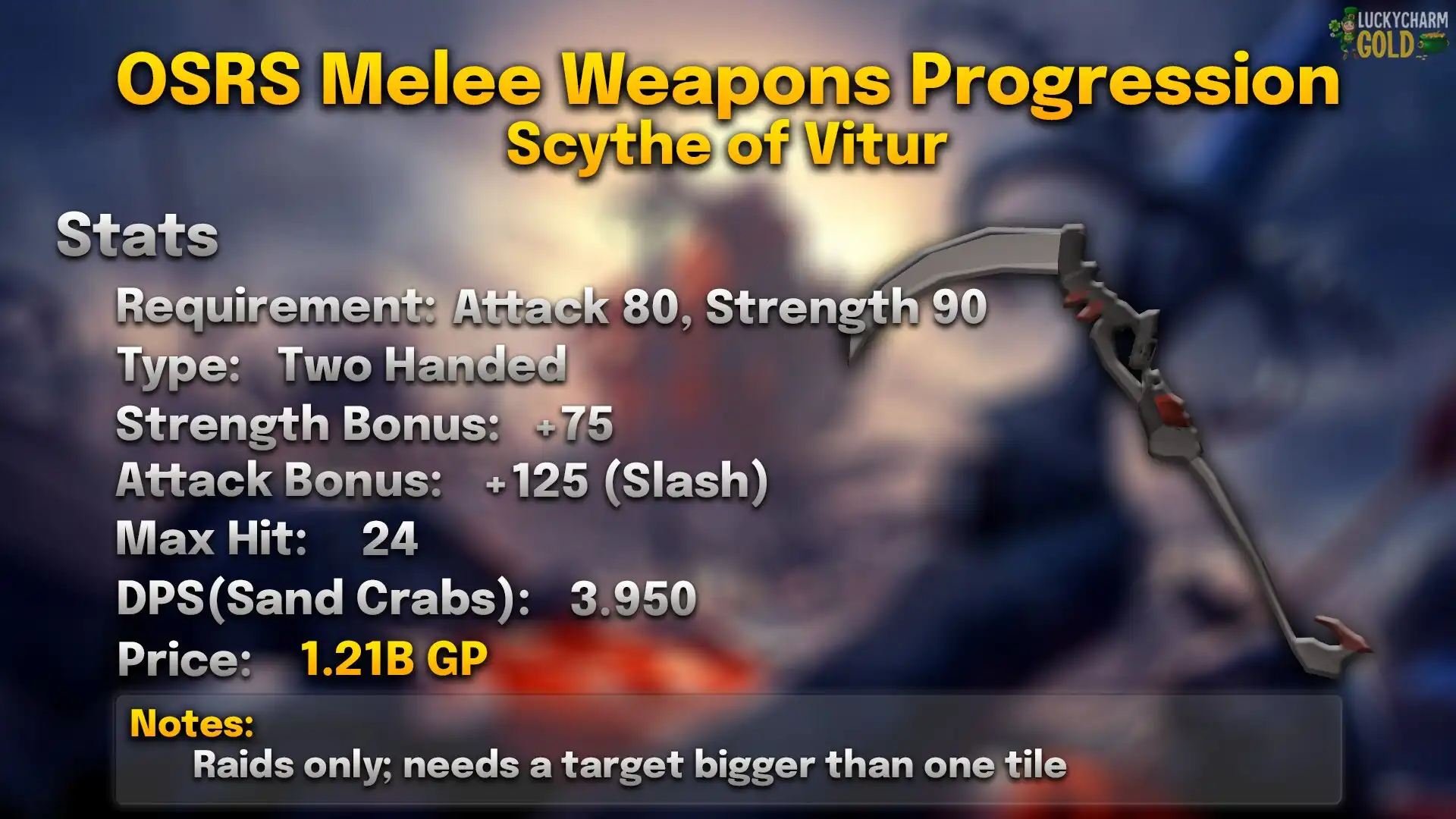 Scythe of Vitur.webp Scythe of Vitur stats card: 80 Attack, 90 Strength, two-handed, +75 Strength, max hit 24, 3.950 DPS against a Sand Crab