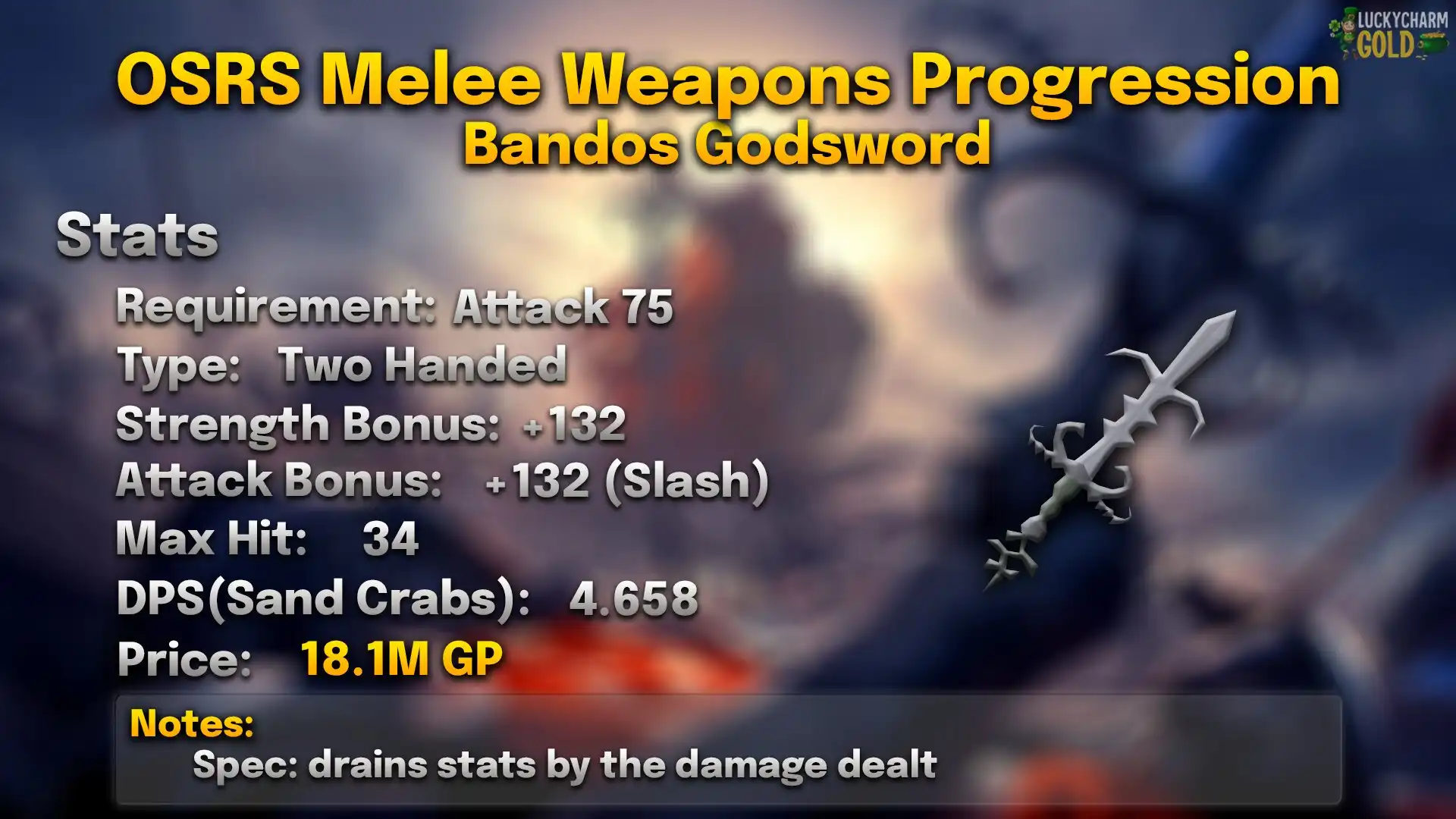 Bandos Godsword.webp Bandos godsword stats card: 75 Attack, two-handed, +132 Strength, max hit 34, 4.658 DPS against a Sand Crab