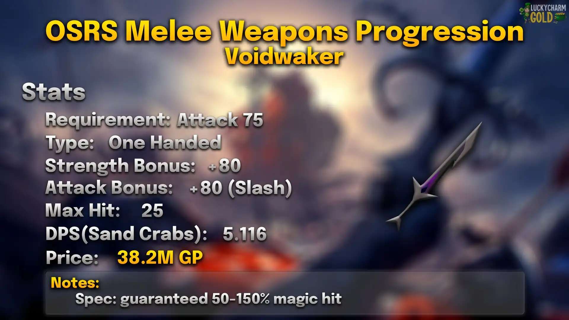 Voidwaker.webp Voidwaker stats card: 75 Attack, one-handed, +80 Strength, max hit 25, 5.116 DPS against a Sand Crab