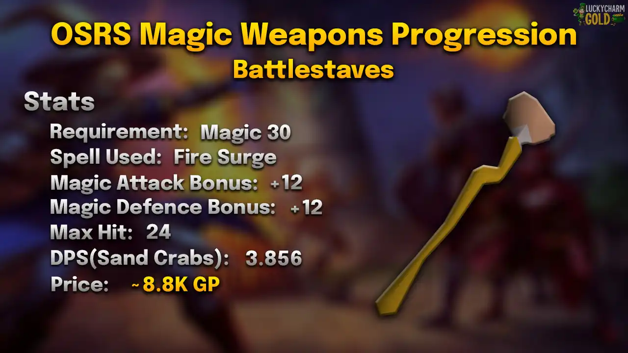 Battlestaves stats card: 30 Magic, Fire Surge, max hit 24, 3.856 DPS against a Sand Crab