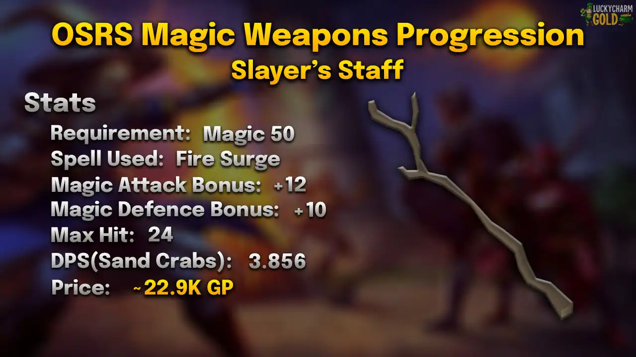 Slayer's staff stats card: 50 Magic, Fire Surge, max hit 24, 3.856 DPS against a Sand Crab