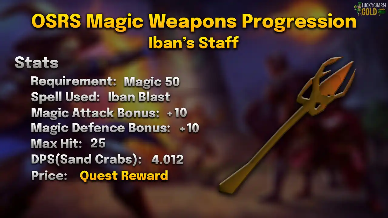 Iban's staff stats card: 50 Magic, Iban Blast, max hit 25, 4.012 DPS against a Sand Crab