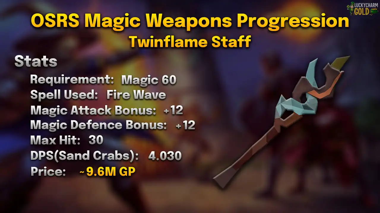 Twinflame staff stats card: 60 Magic, Fire Wave, max hit 30, 4.030 DPS against a Sand Crab