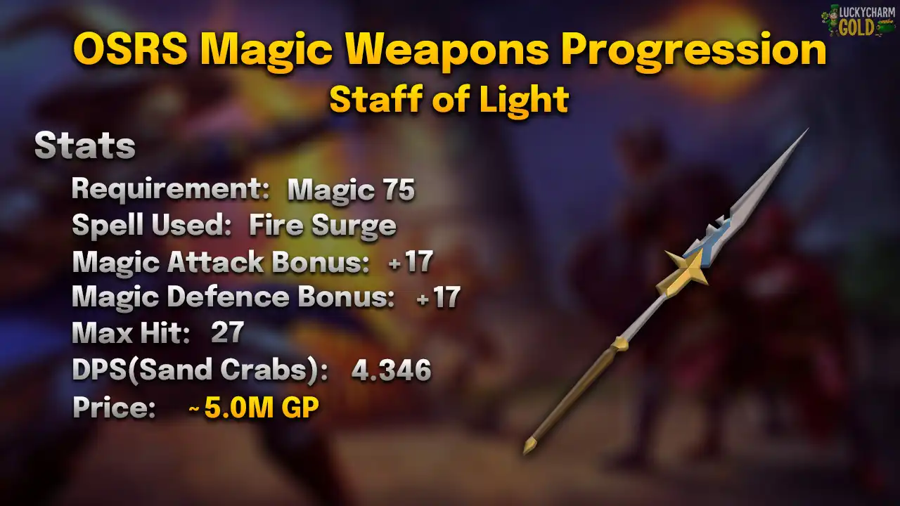 Staff of light stats card: 75 Magic, Fire Surge, max hit 27, 4.346 DPS against a Sand Crab