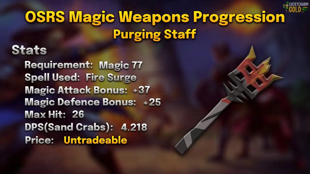 Purging staff stats card: 77 Magic, Fire Surge, max hit 26, 4.218 DPS against a Sand Crab