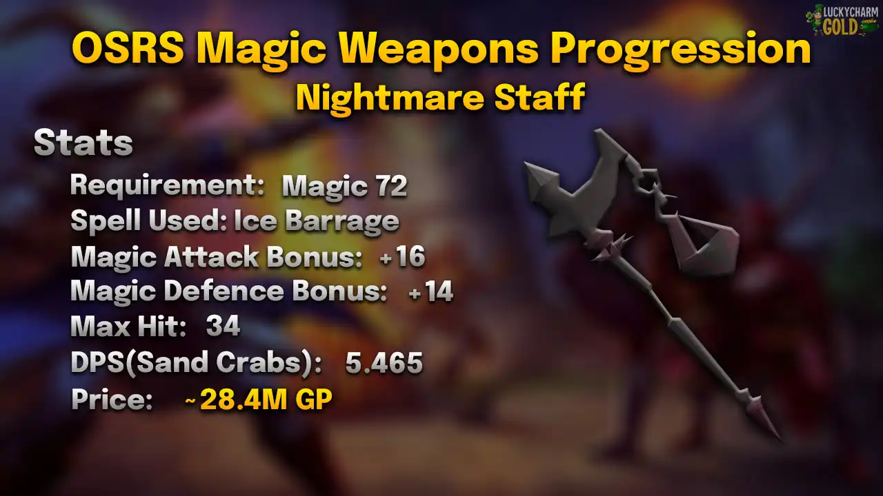 Nightmare staff stats card: 72 Magic, Ice Barrage, max hit 34, 5.465 DPS against a Sand Crab