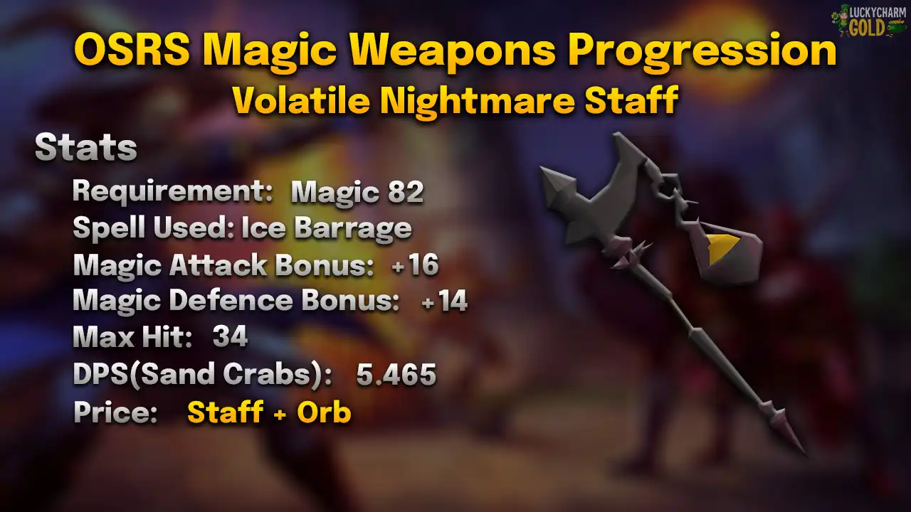 Volatile Nightmare staff stats card: 82 Magic, Ice Barrage, max hit 34, 5.465 DPS against a Sand Crab