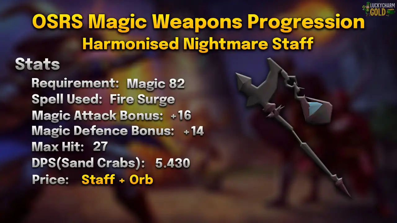 Harmonised Nightmare staff stats card: 82 Magic, Fire Surge, max hit 27, 5.430 DPS against a Sand Crab