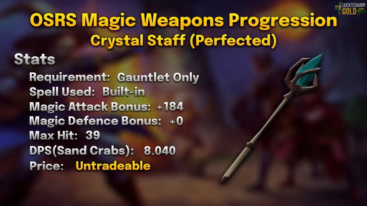 Crystal staff (perfected) stats card: Gauntlet only, its built-in attack, max hit 39, 8.040 DPS against a Sand Crab
