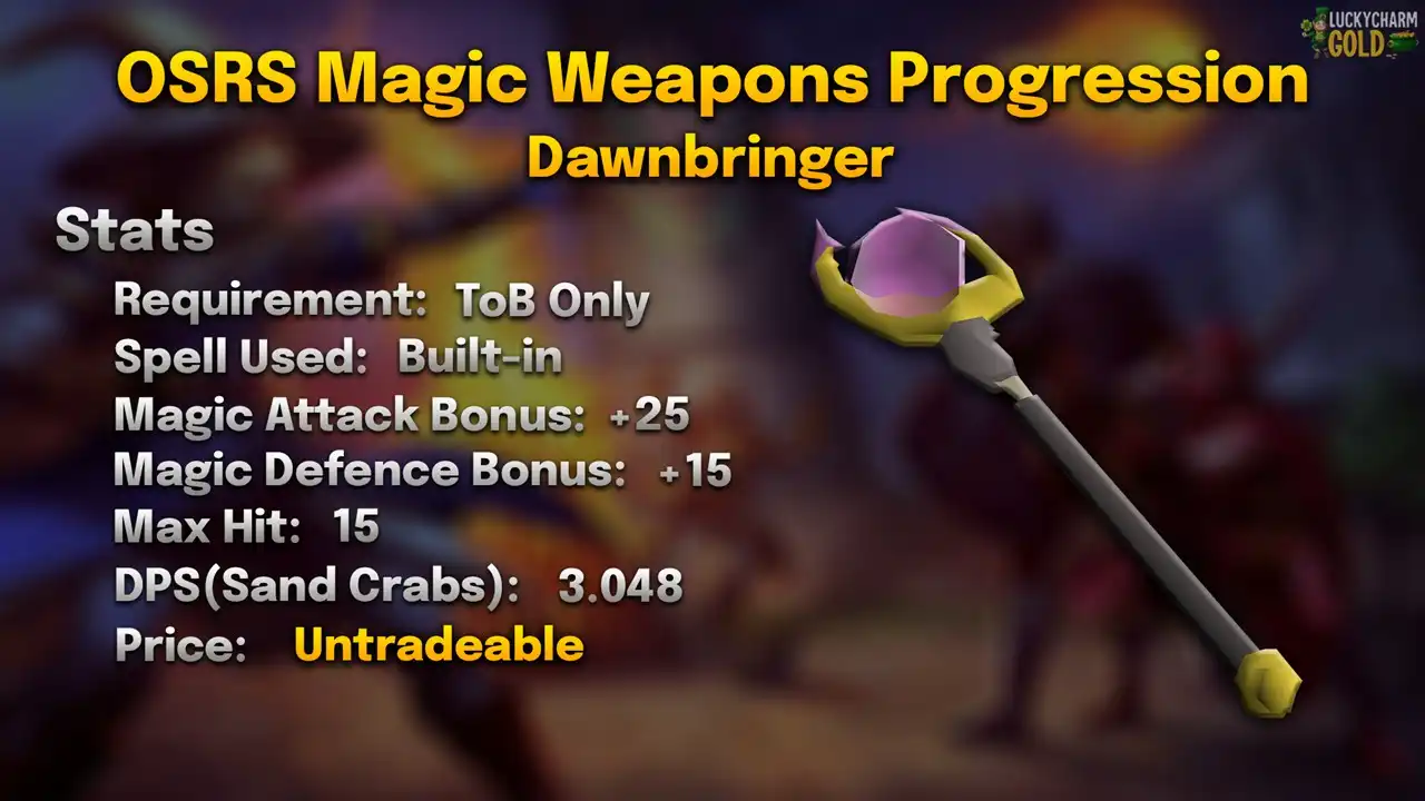 Dawnbringer stats card: Theatre of Blood only, its built-in attack, max hit 15, 3.048 DPS against a Sand Crab